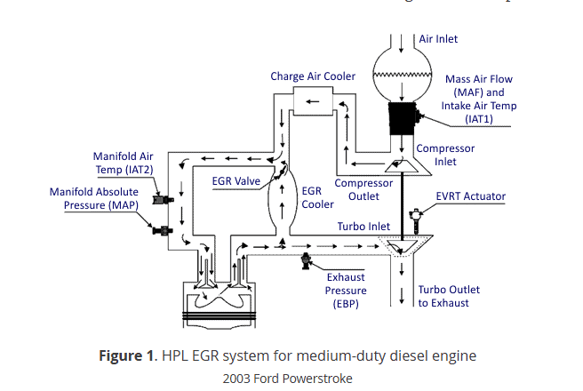 Image 1 Bmw Issue - Systematic Egr Diagnostics: Solving Bmw X3 F25 Exhaust Pressure Sensor Blockage