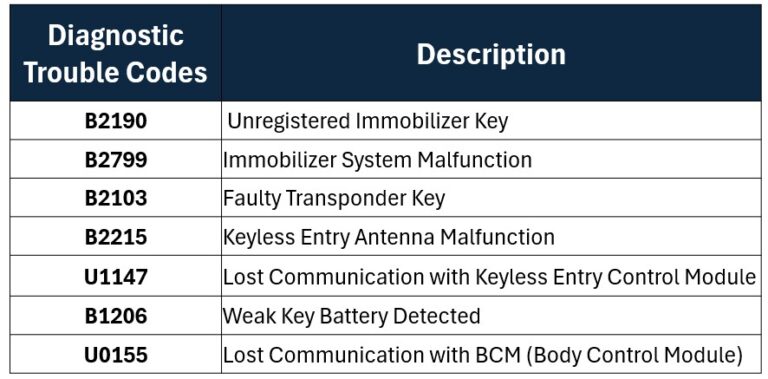 Key Not Found Volvo Shows Key Not Found Message But Key Is Pressent - YOUCANIC