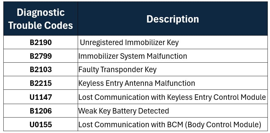Volvo Shows Key Not Found Message But Key Is Pressent 5 Vehicle Key Not Found 1 - Volvo Shows Key Not Found Message But Key Is Pressent