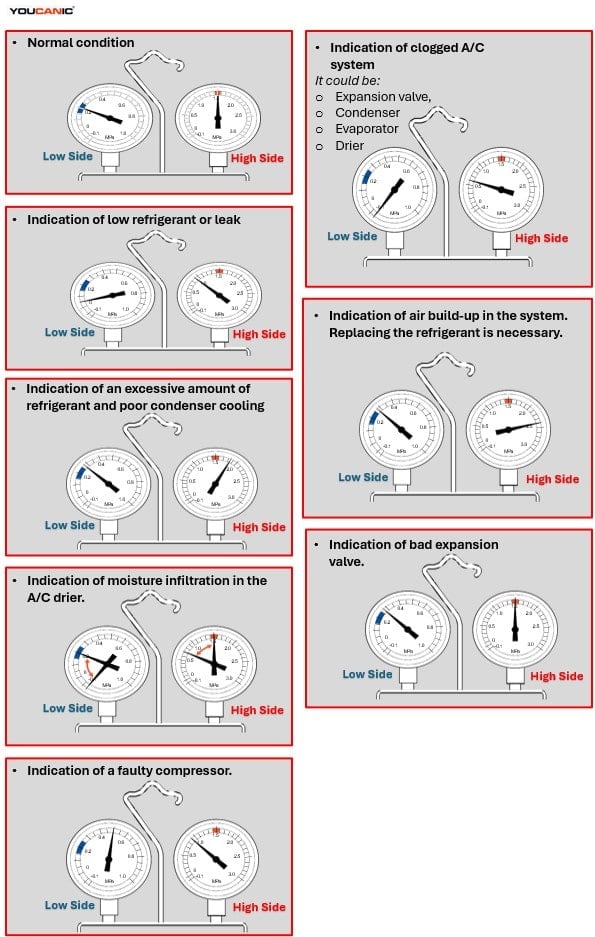 Ac Is Not Cooling 1 1 - Volvo A/C Is Not Cooling: Quick Fixes