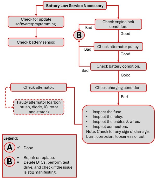 Porsche Battery Low Service Necessary 3 - Porsche &Quot;Battery Low, Service Necessary&Quot; Warning Message