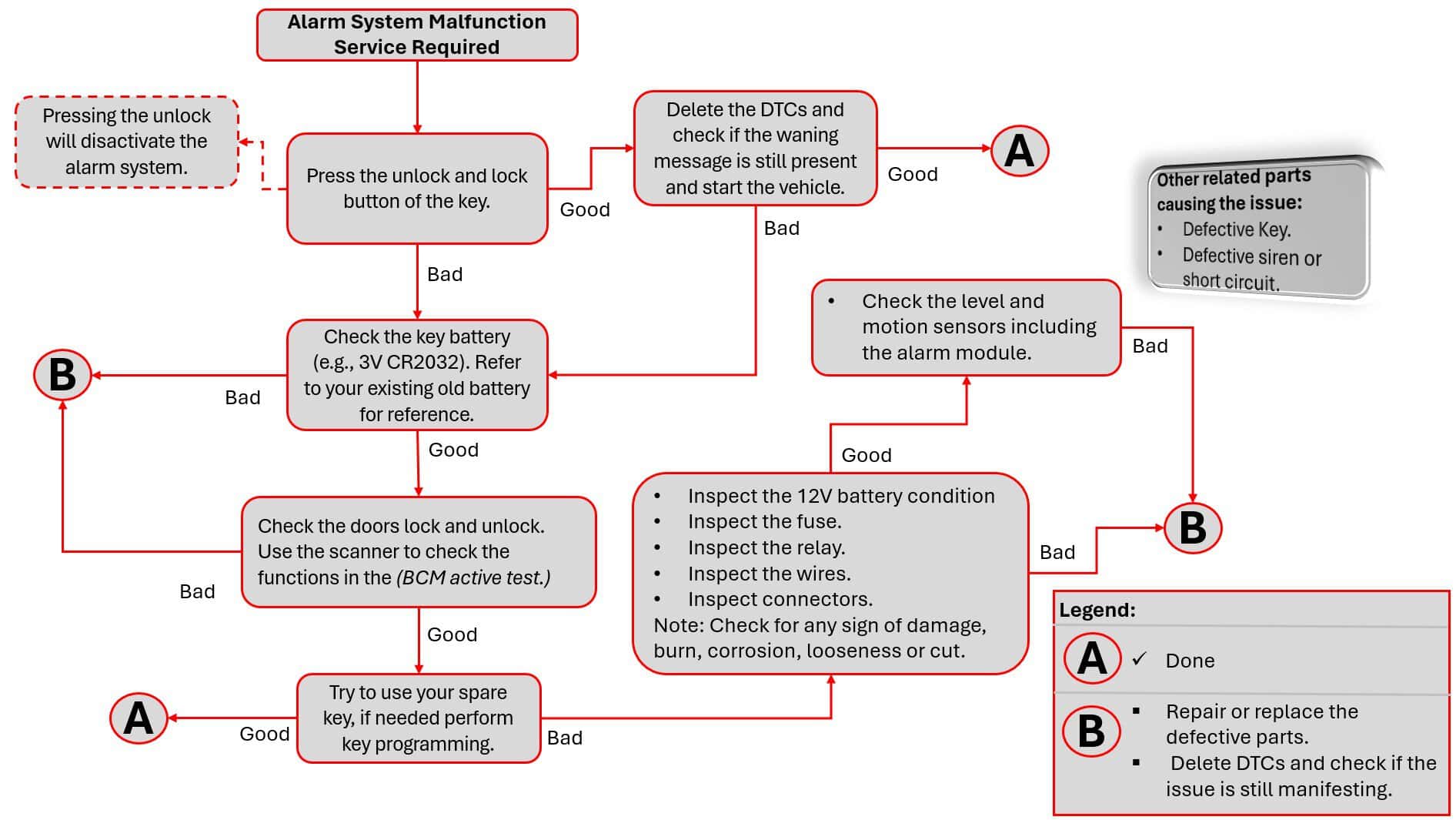 Volvo Alarm System Malfunction Service Required 2 1 - Volvo Alarm System Malfunction Service Required - What It Means &Amp; How To Fix It