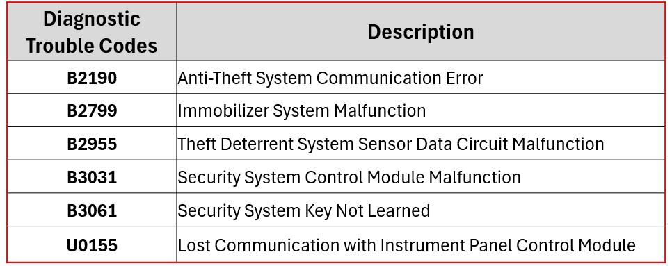 Volvo Alarm System Malfunction Service Required 3 - Volvo Alarm System Malfunction Service Required - What It Means &Amp; How To Fix It