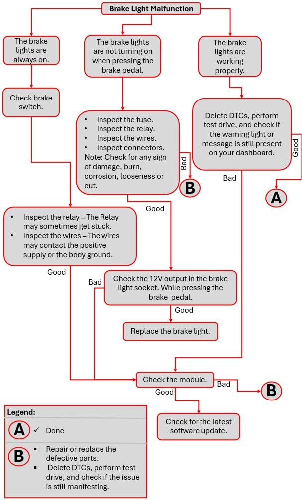Volvo Brake Light Malfunction 2 1 - Volvo &Quot;Brake Light Malfunction&Quot;: Common Causes &Amp; Troubleshooting Tips
