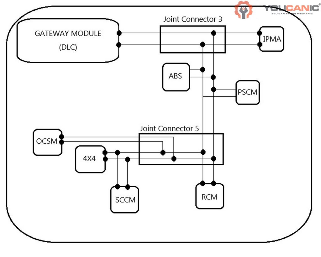 Ford Ranger7 - Ford Ranger 2019: Diagnosing Wipers, Turn Signals, And Srs Failures From One Hidden Problem